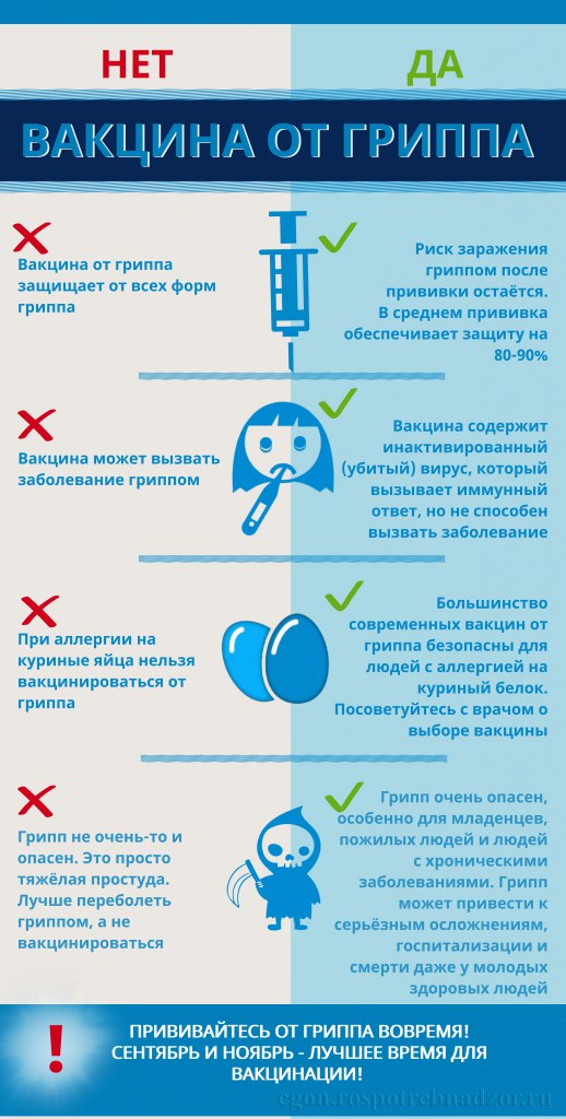 Памятки по профилактике гриппа.