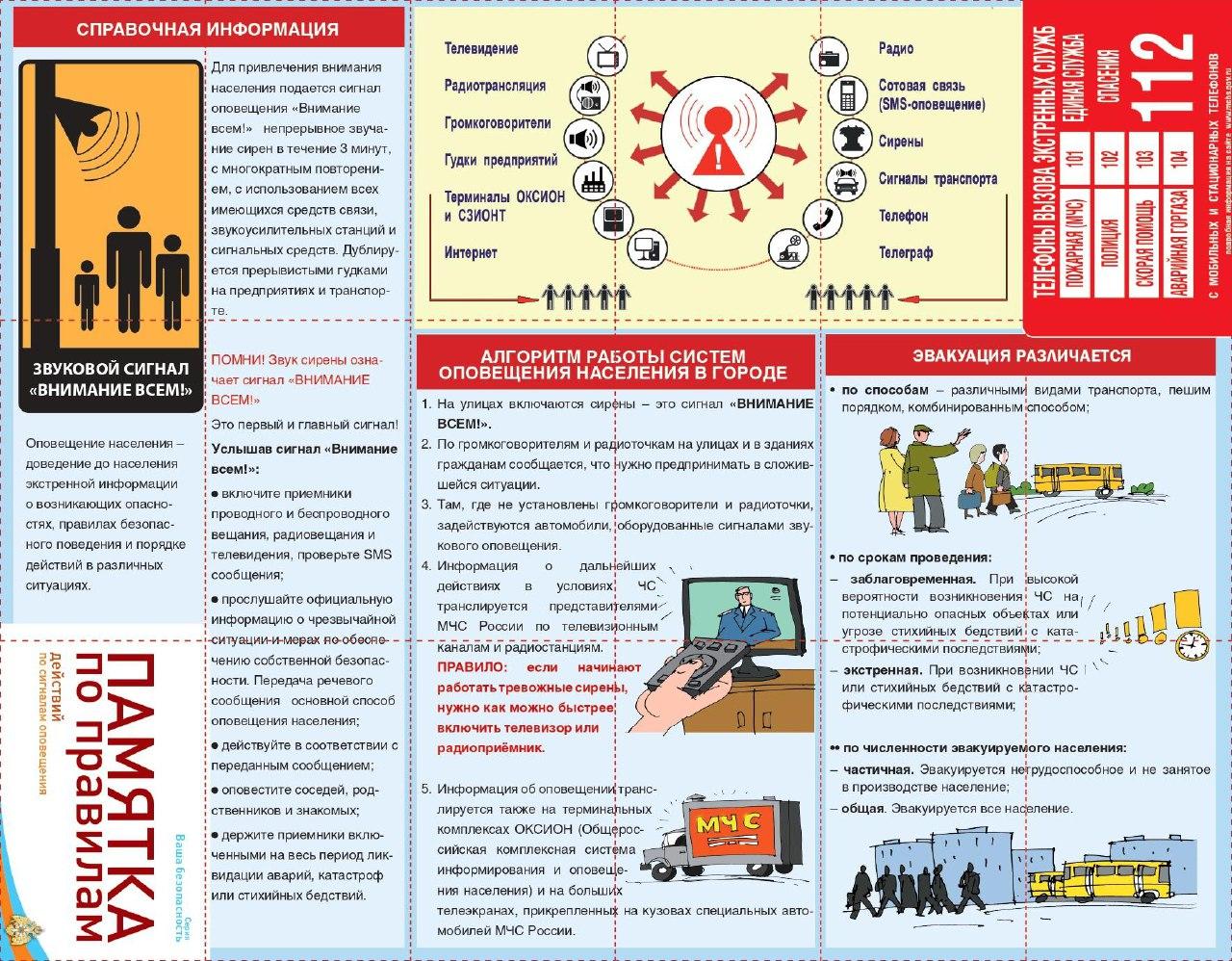 ПАМЯТКА по правилам действий по сигналам оповещения.