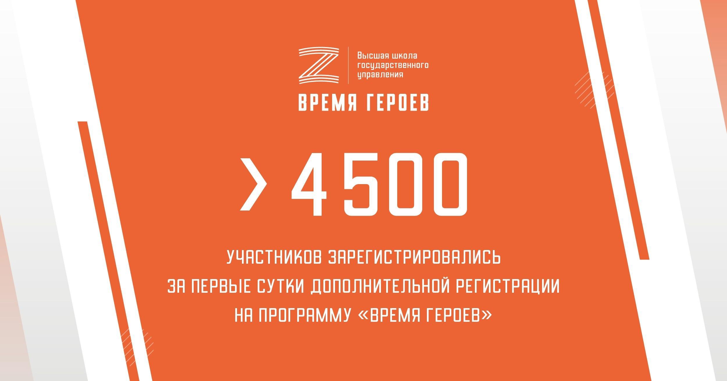 Началась дополнительная регистрация на второй поток программы «Время героев». Проект реализуется по поручению Президента России Владимира Путина..