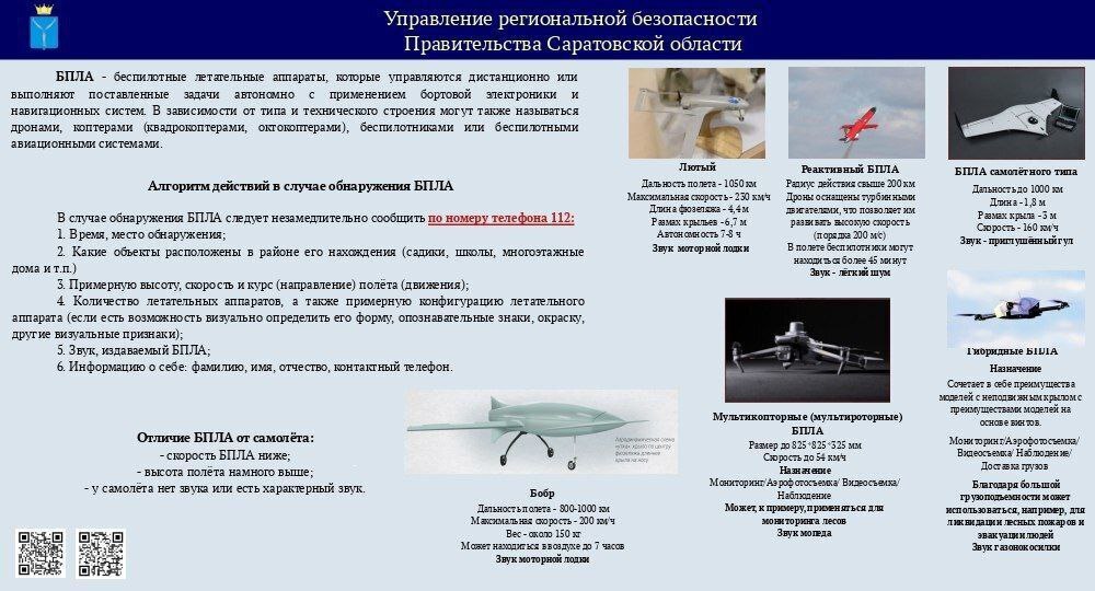 Алгоритм действий в случае обнаружения БПЛА.